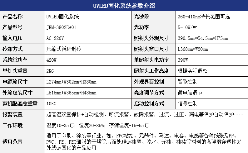 智能<a href=http://www.svaf.com.cn/product.html target='_blank'>uv固化</a>.png